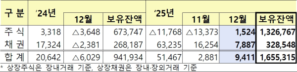 (금융감독원 제공)