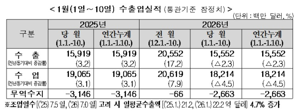 관세청 제공