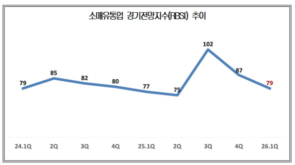 대한상의 제공