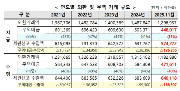 관세청 제공