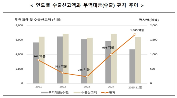 관세청 제공
