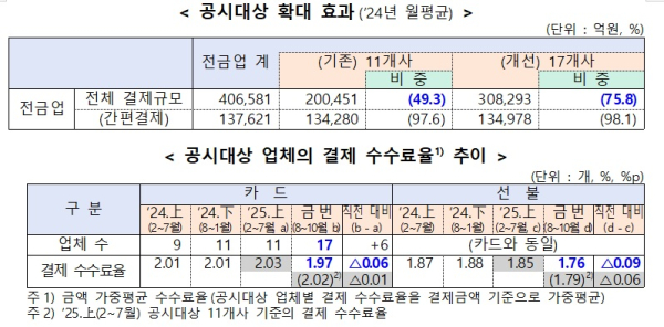 금융위 제공