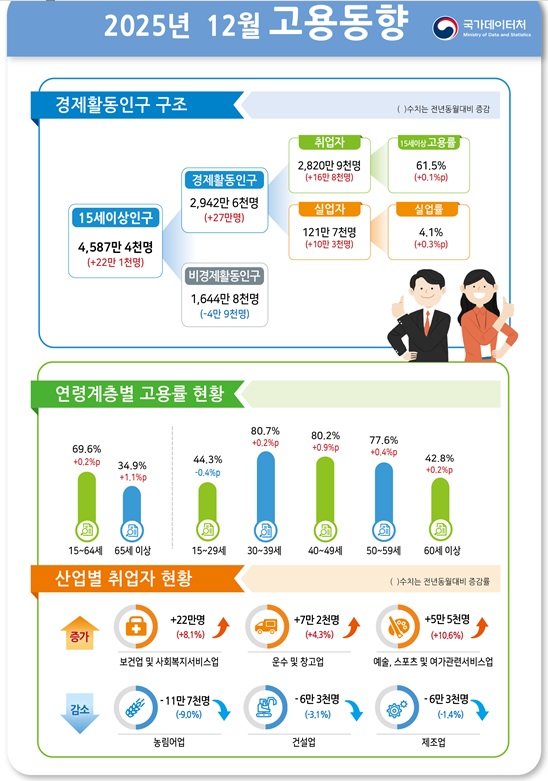 국가데이터처 제공