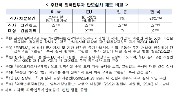 한경협 제공