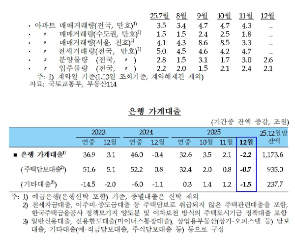 한국은행 제공