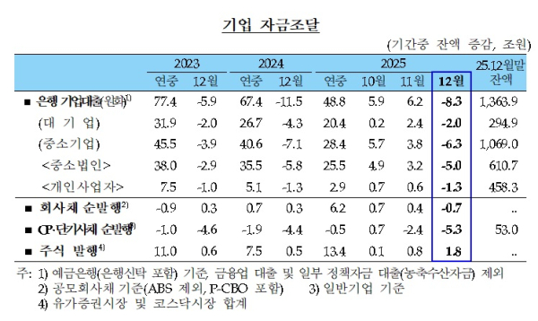 한국은행 제공