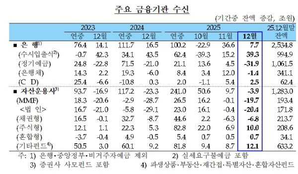한국은행 제공
