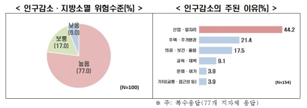 한경협 제공