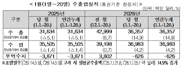 관세청 제공