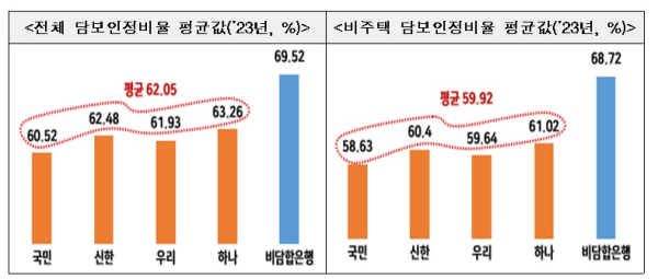 공정위 제공