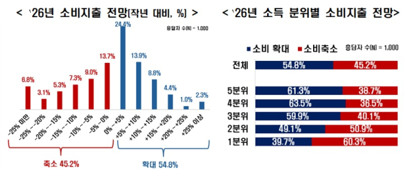 한경협 제공