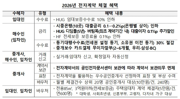 국토부 제공