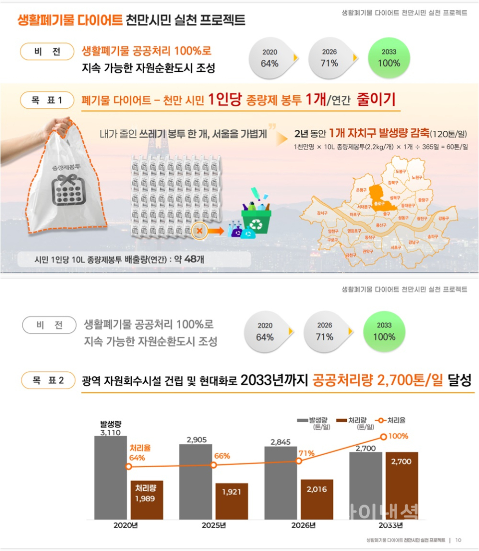 서울시 '시민 1명당 종량제봉투 1개 줄이기' 프로젝트 인포그래픽 (사진=서울시)