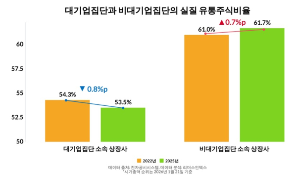 리더스인덱스 제공