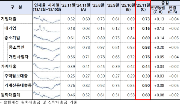 (금융감독원 제공)