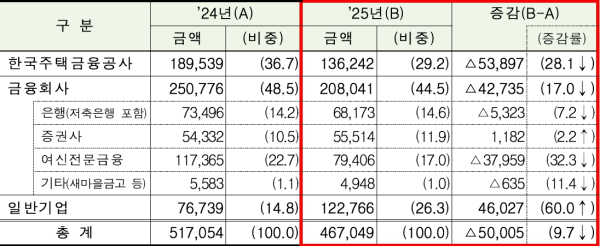(금융감독원 제공)