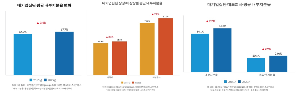 리더스인덱스 제공