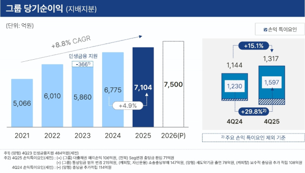 (JB금융지주 제공)