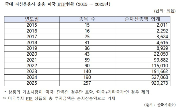 정일영 의원실 제공