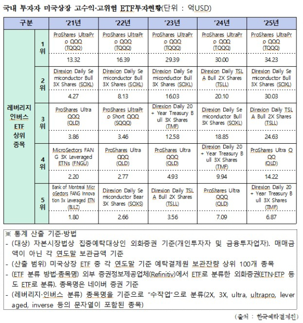 정일영의원실 제공