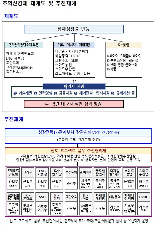 재경부 제공