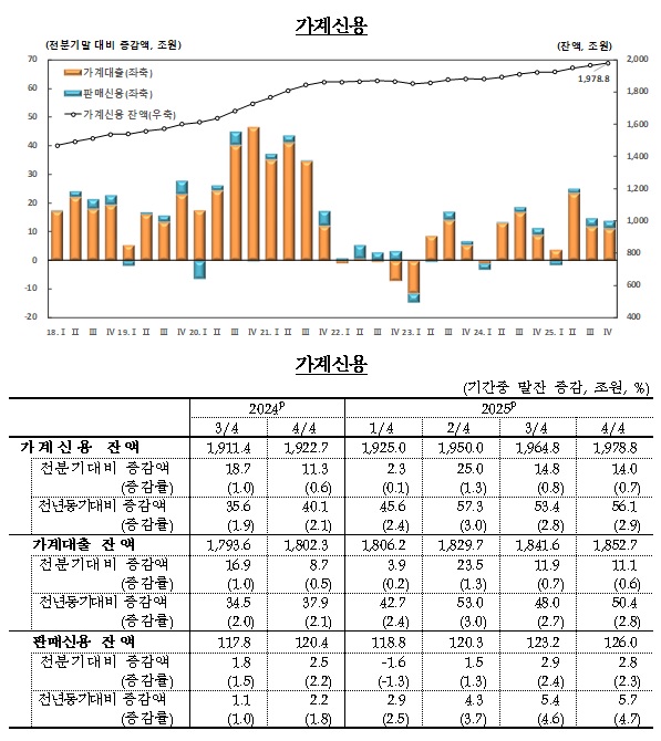 한국은행 제공