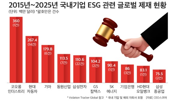 CEO스코어 제공