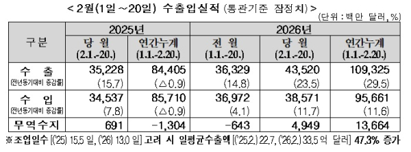 관세청 제공