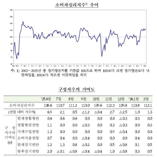 한국은행 제공
