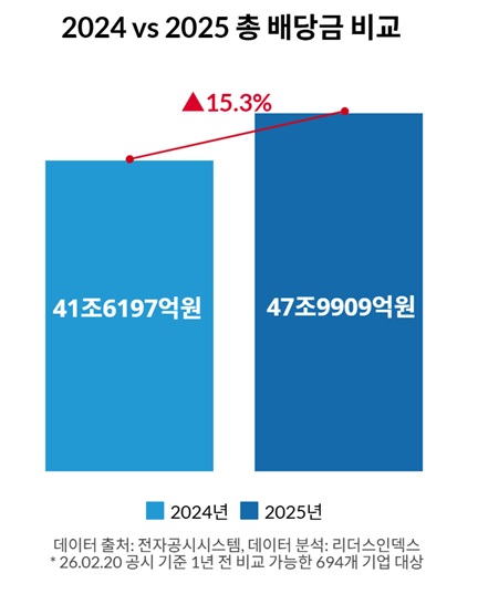 리더스인덱스 제공