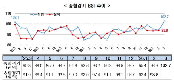 한경협 제공