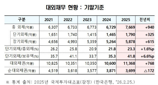 재정경제부 제공