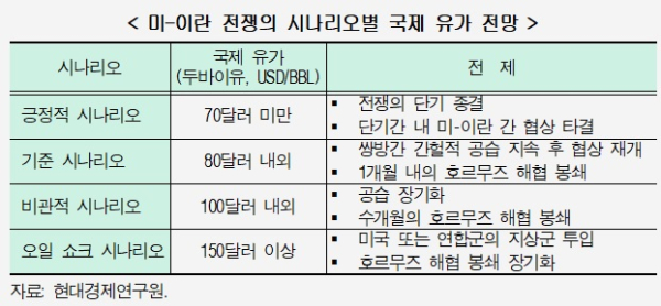 현대경제연구원 제공