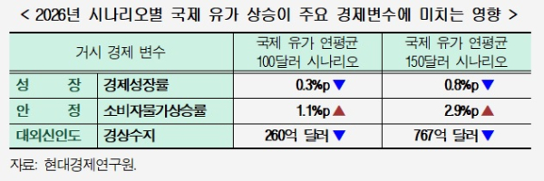현대경제연구원 제공