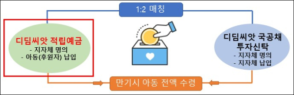 (예금보험공사 제공)
