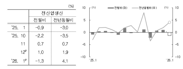 국가데이터처 제공
