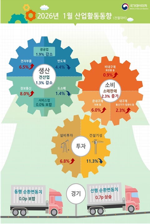 국가데이터처 제공