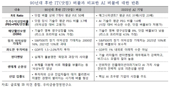우리금융경영연구소 제공