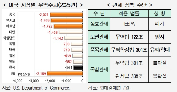 현대경제연구원 제공