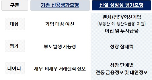(신한금융그룹 제공)