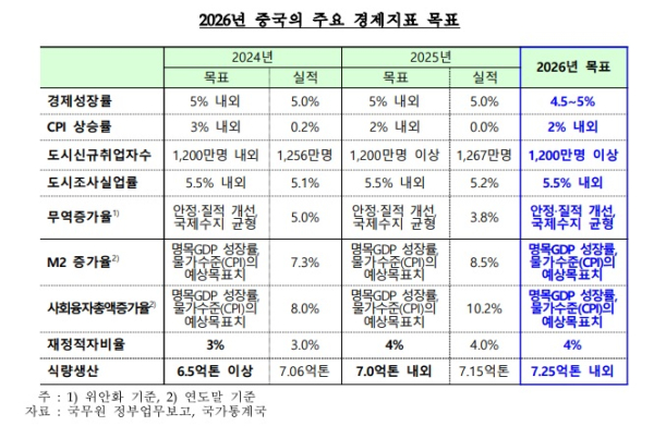 한국은행 북경사무소 제공