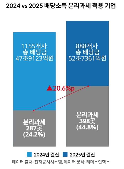 리더스인덱스 제공