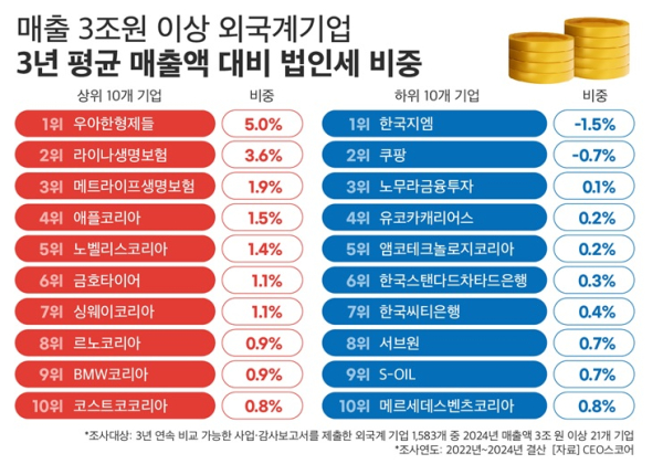 CEO스코어 제공