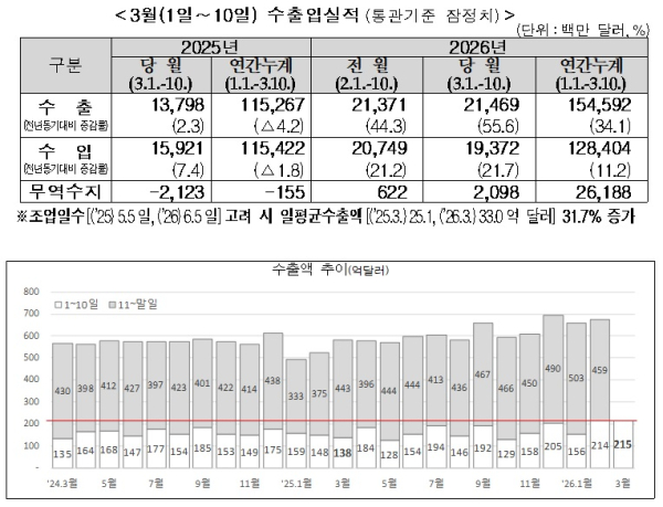 관세청 제공