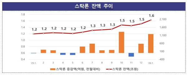 금융감독원 제공