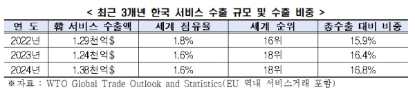 한경협 제공