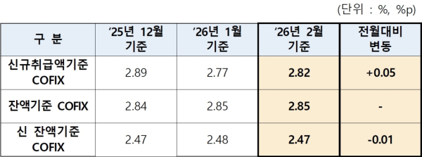 (은행연합회 제공)
