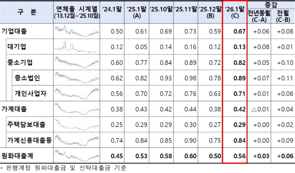 (금융감독원 제공)