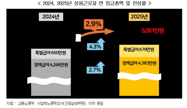 경총 제공