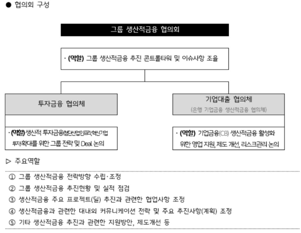 KB금융 제공
